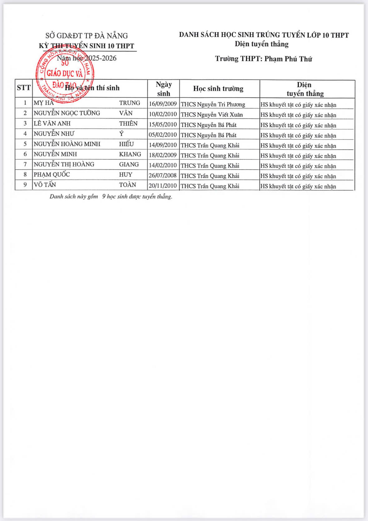DANH SÁCH TRÚNG TUYỂN LỚP 10 TRƯỜNG THPT PHẠM PHÚ THỨ NĂM HỌC 2025-2026